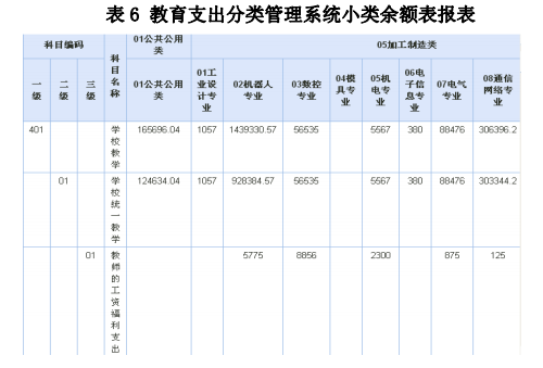 浙江省嘉兴市教育支出功能分类平台构建方案——以嘉兴技师学院教育财务软件平台为例