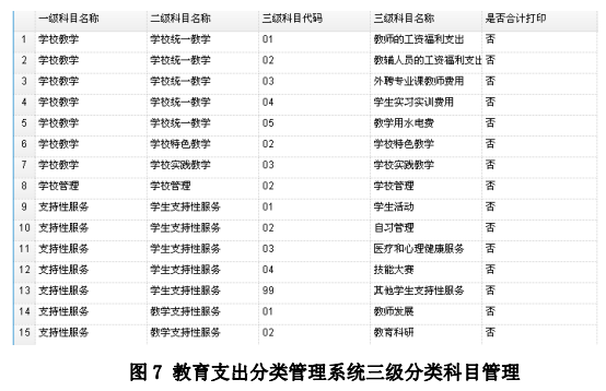 浙江省嘉兴市教育支出功能分类平台构建方案——以嘉兴技师学院教育财务软件平台为例