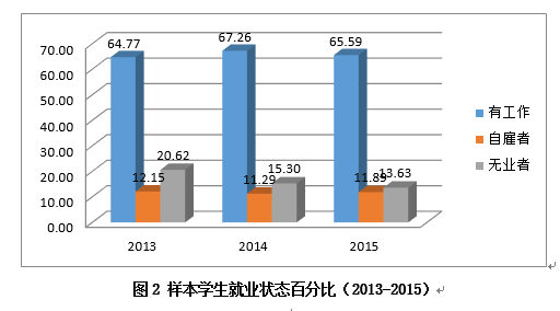 打工子弟学校学生初中后流向哪里？