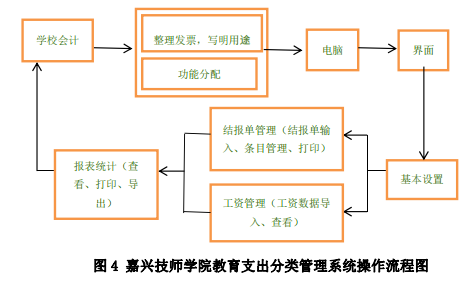 浙江省嘉兴市教育支出功能分类平台构建方案——以嘉兴技师学院教育财务软件平台为例