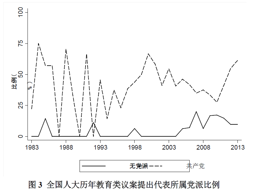 全国人大教育类议案特点考察