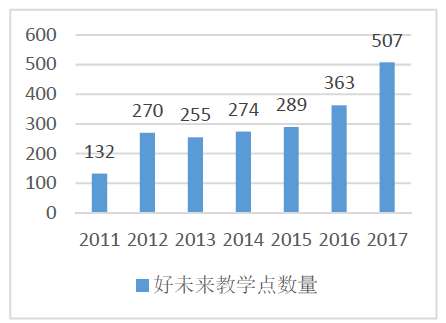 好未来教育集团案例研究