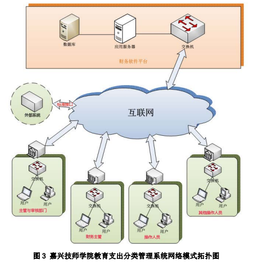 浙江省嘉兴市教育支出功能分类平台构建方案——以嘉兴技师学院教育财务软件平台为例