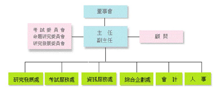 美国、芬兰、台湾的教育评价制度比较