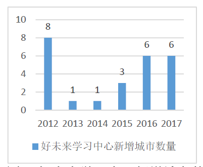 好未来教育集团案例研究