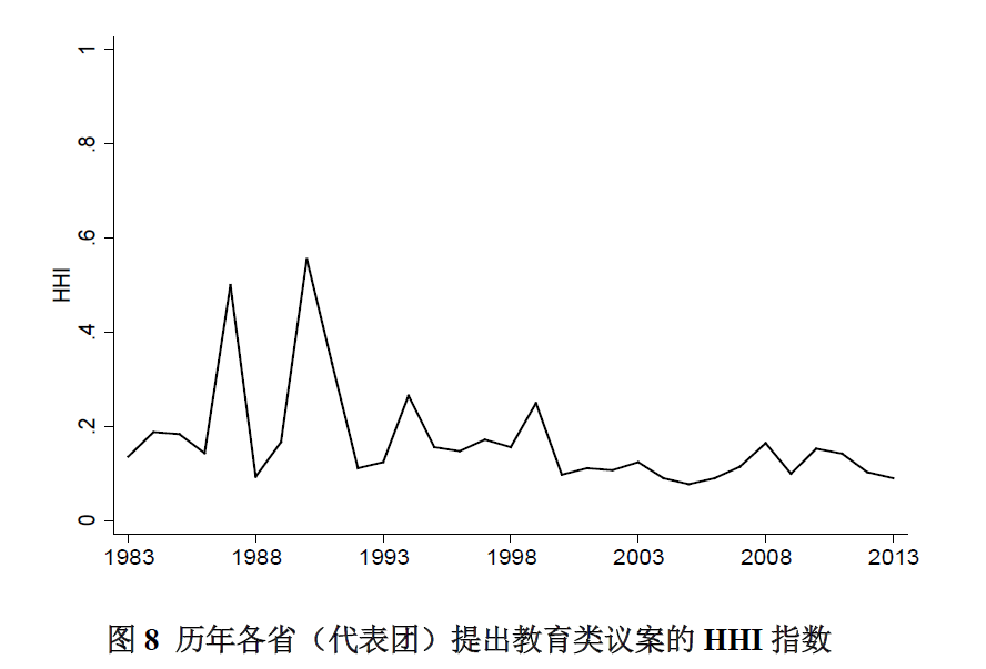 全国人大教育类议案特点考察