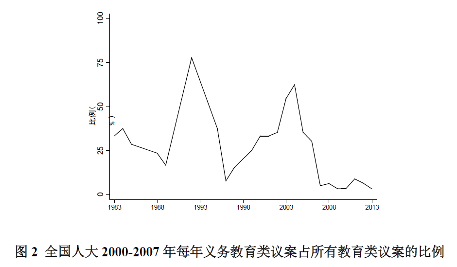 全国政协教育财政挂钩提案的特点分析