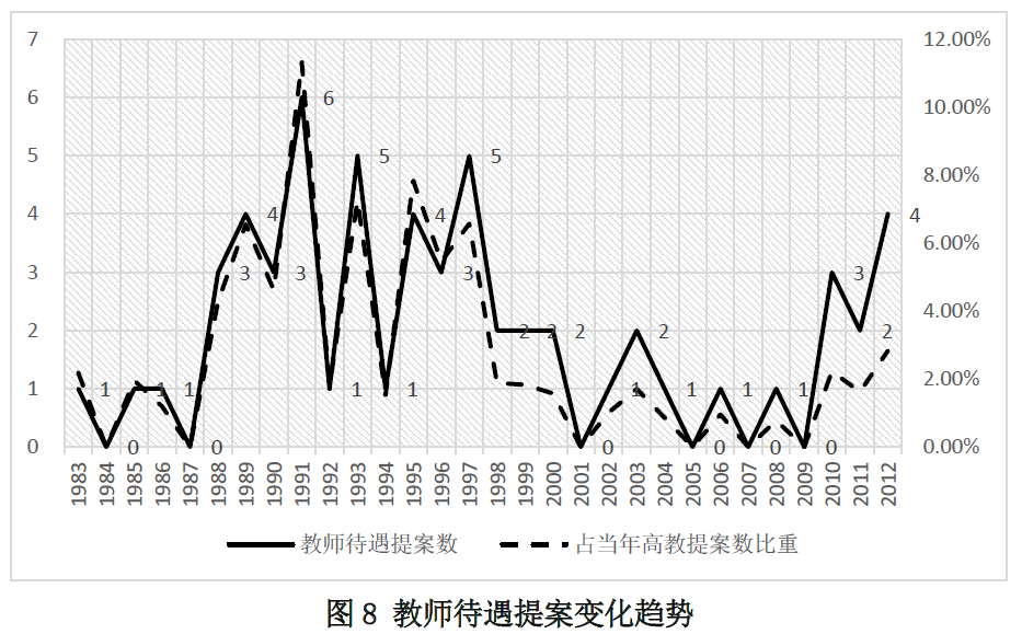 高等教育财政政策的演进逻辑（1983-2012年）——中央与地方博弈策略分析