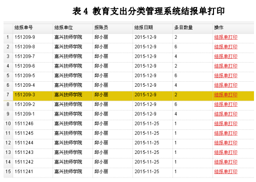 浙江省嘉兴市教育支出功能分类平台构建方案——以嘉兴技师学院教育财务软件平台为例